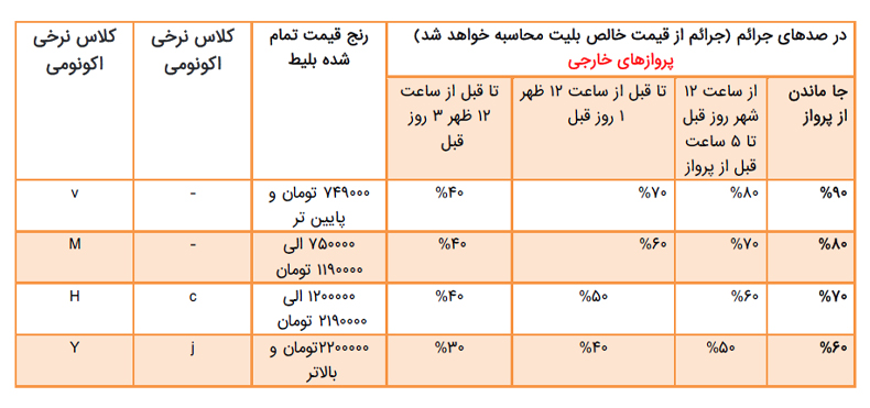 اضافه بار شرکت هواپیمایی ایران ایر تور