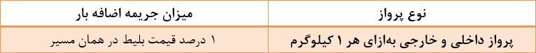 اضافه بار شرکت هواپیمایی آتا ایر