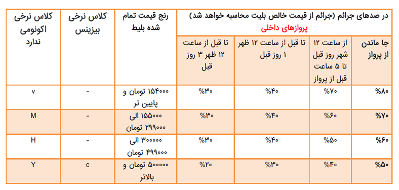 اضافه بار شرکت هواپیمایی ایران ایر تور