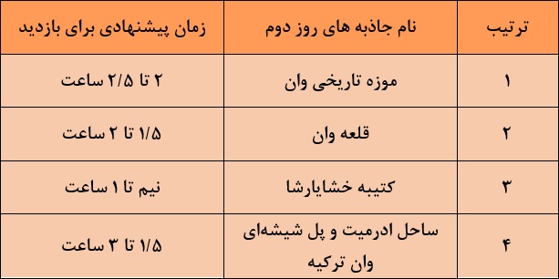 برنامه سفر وان | برنامه سفر ۳ روزه به وان ترکیه برای خرید و تفریح