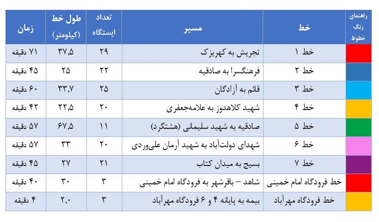 نقشه مترو تهران ۱۴۰۳؛ کاملترین راهنمای خطوط مترو تهران