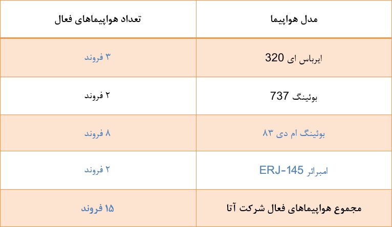 اضافه بار شرکت هواپیمایی آتا ایر