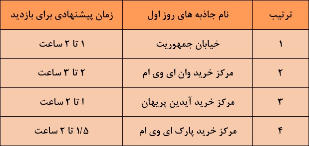 برنامه سفر وان | برنامه سفر ۳ روزه به وان ترکیه برای خرید و تفریح