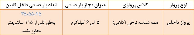 اضافه بار شرکت هواپیمایی آتا ایر