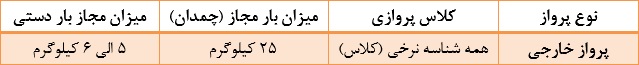 اضافه بار شرکت هواپیمایی آتا ایر