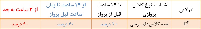 اضافه بار شرکت هواپیمایی آتا ایر